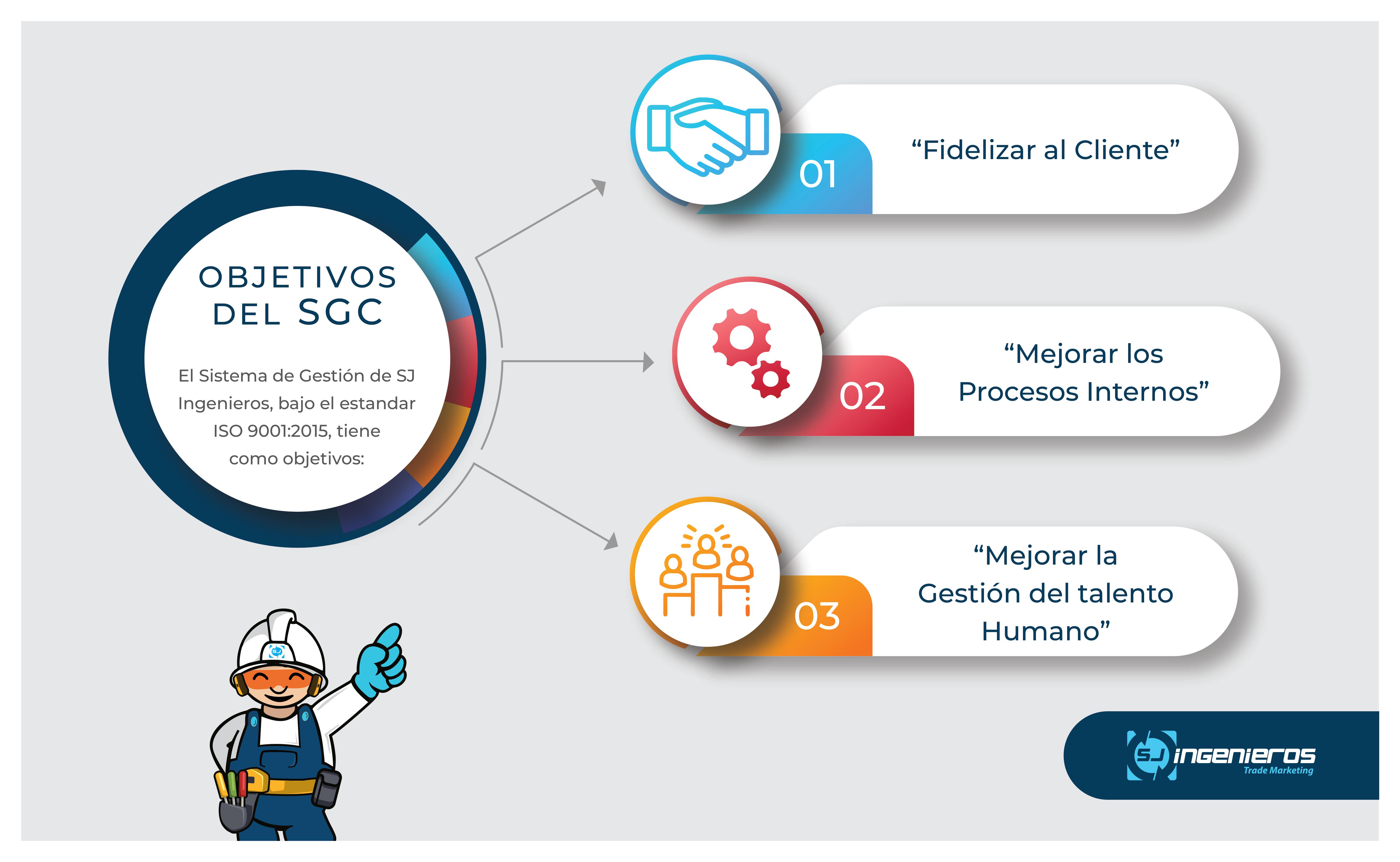 Objetivos SGC